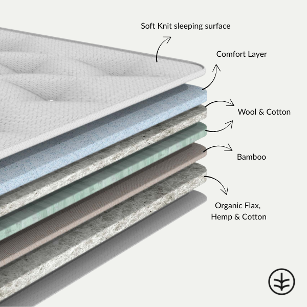 CloudTop™ Mattress Topper 4 CloudTop™ Mattress Topper